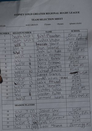 Sydney GOLD Under 15's Team List (Photo : OurFootyMedia)