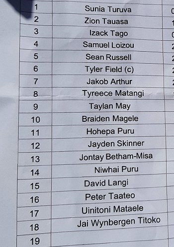patrician brothers catholic college, blacktown schoolboy cup grand final team list